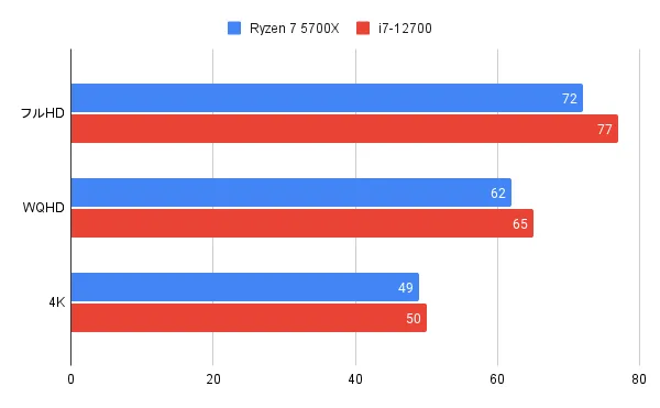 forza-rtx3060-5700x-extreme-