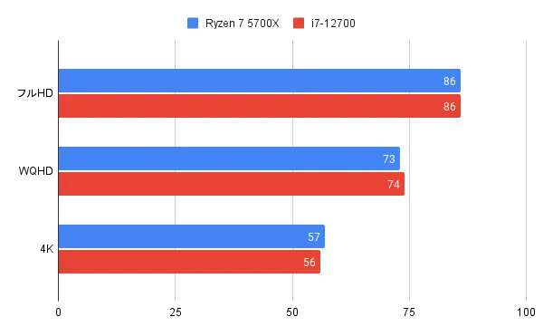 値下げ不可早いもの勝ち RTX 3060 Ti Ryzen7 5700x maxresdefault.jpg